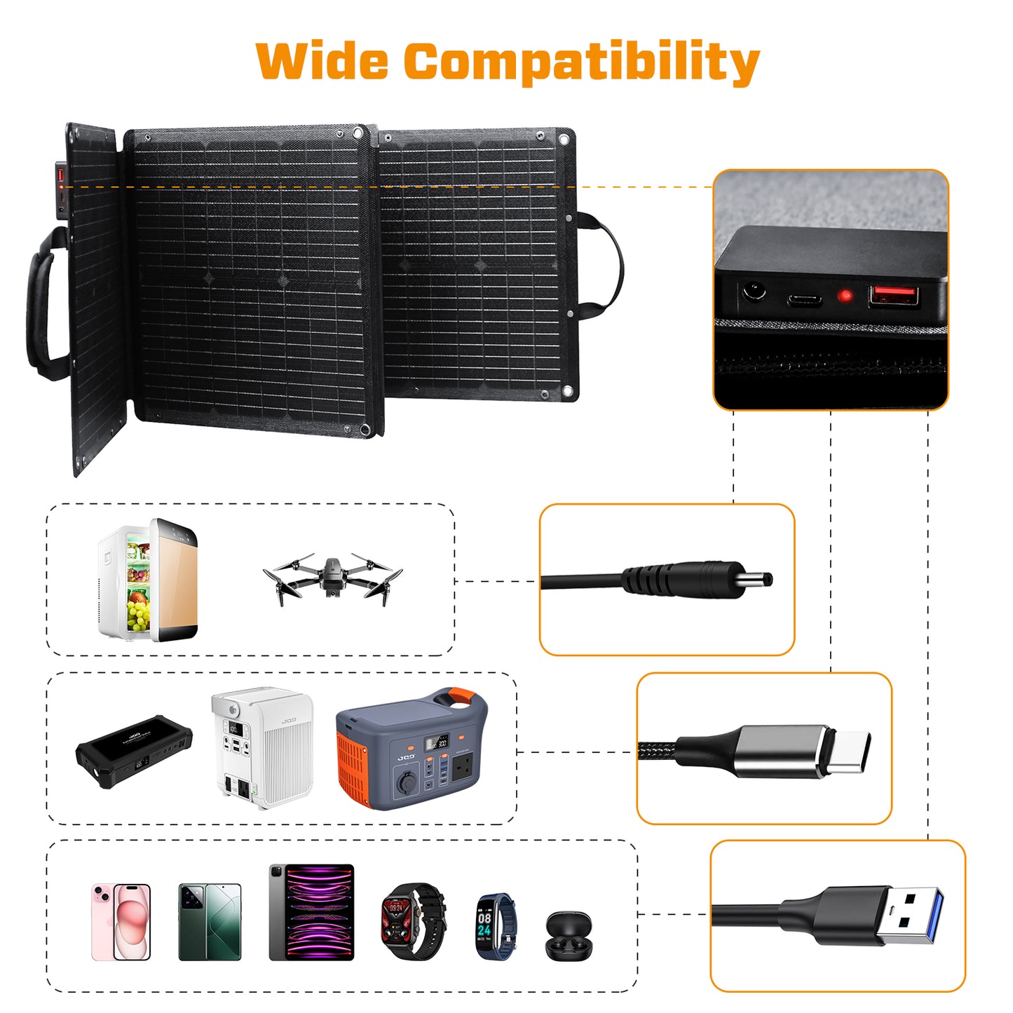 JQB SunWave 110W | Foldable Solar Panel